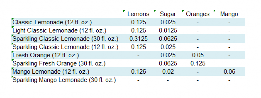 Lemonde